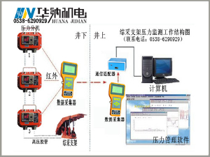 礦用本安型壓力檢測(cè)儀