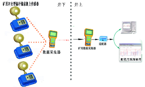 礦用本安型錨桿錨索應力傳感器